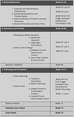  A Detailed Schedule for ECE470 2023 Spring