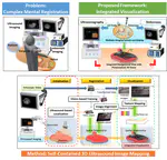 Image Mapping Framework for Ultrasound-Guided Procedures